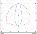 LGT-Sklad-Sirius-35-100x34 grad конусная диаграмма